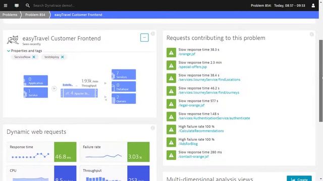 Современный подход к мониторингу качества ИТ-сервисов смотреть онлайн
