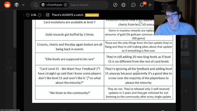 The Clash Royale Level 15 Boycott Has Begun... смотреть онлайн