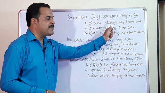 Tenses in English grammar смотреть онлайн