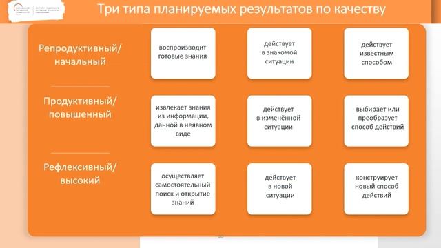 Проектирование рабочей программы предмета. Иностранные языки. 24.06.22 смотреть онлайн