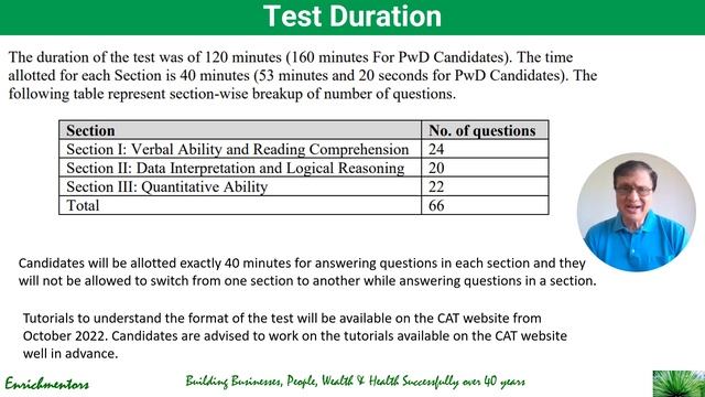How to Crack CAT 2023- Overview смотреть онлайн