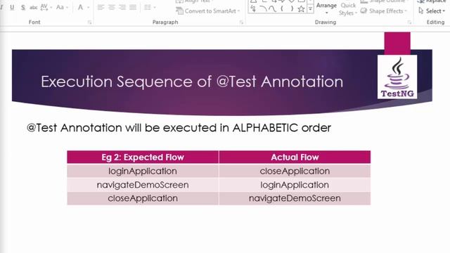 Execution Sequence of Test Annotation : TestNG Tutorial смотреть онлайн