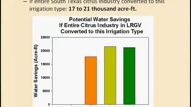 Crop and Water Management Strategies for Sustaining Citrus Production in South Texas смотреть онлайн