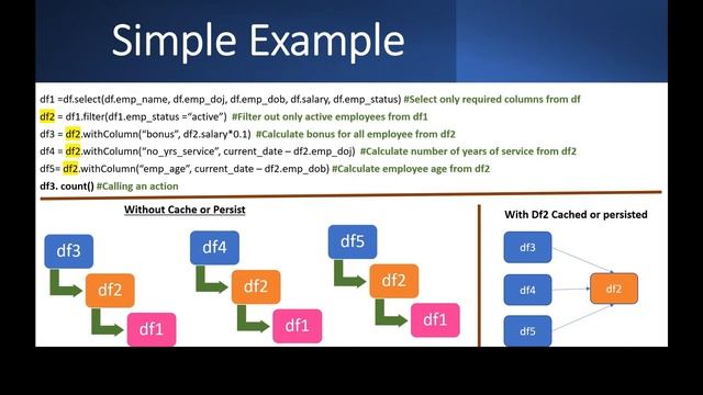 23. Databricks | Spark | Cache vs Persist | Interview Question | Performance Tuning смотреть онлайн