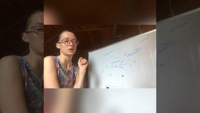 Дизайн мышление / Системное мышление / Проектирование систем смотреть онлайн