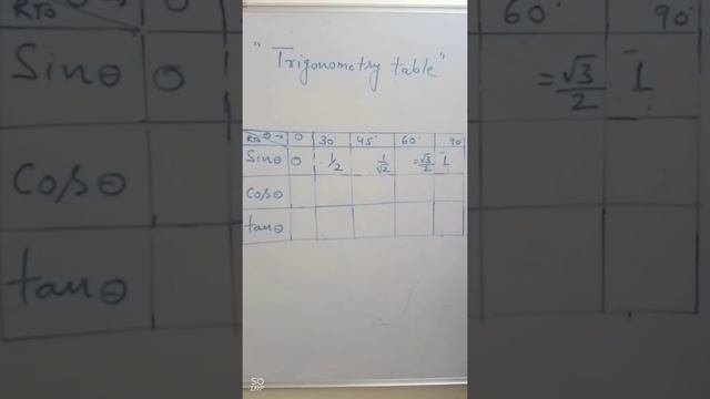 Trigonometry table trick #mathstrick#viral#viralshort#shorts#short | Easy Trigonometry table trick смотреть онлайн
