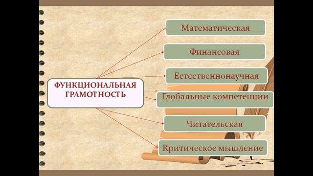 Функциональная грамотность смотреть онлайн