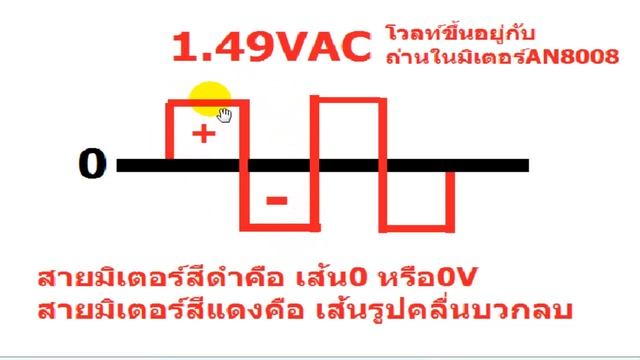 รูปสัญญาณที่ออกมาจากมิเตอร์AN8008วัดด้วยMT8206 AN8008 SIGNAL GENERATER смотреть онлайн