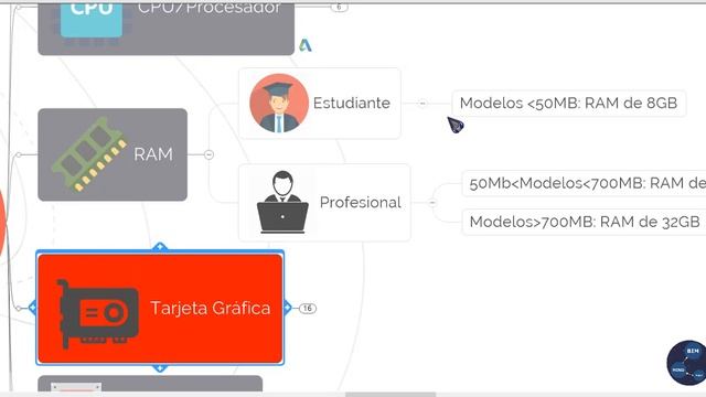 ? ? Cómo saber cuál es la MEJOR laptop para REVIT según el tipo de Usuario que eres ?⚠️ смотреть онлайн
