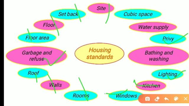 Environmental factors contributing to health : Housing / Standards of housing / Govt Housing scheme смотреть онлайн