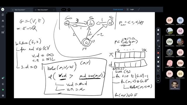 Implementazione dell'algoritmo di Bellman-Ford in C++ смотреть онлайн