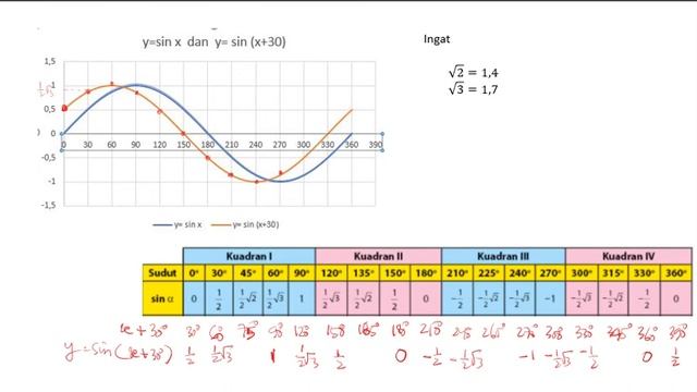 Media1 menggambar grafik y= sin x+30 смотреть онлайн