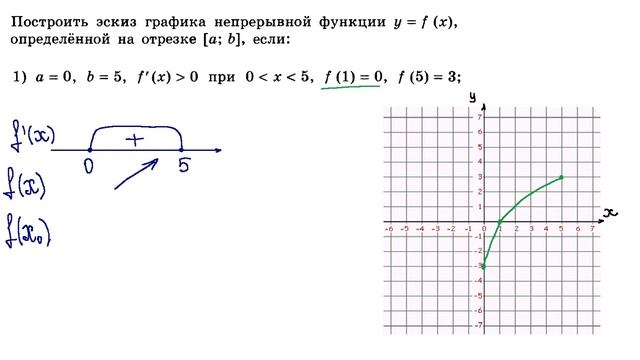 11 класс. Алгебра. Производная. смотреть онлайн