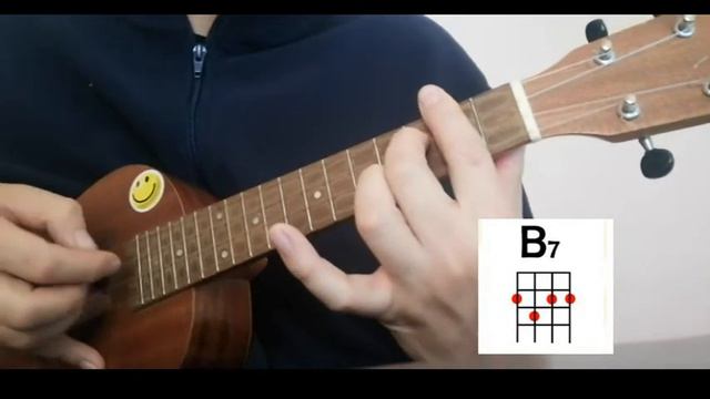 #ЕрнарАйдар - сонда да суйем #укулеле аспабында талдау #guitar #newringtone #music #ukulele смотреть онлайн