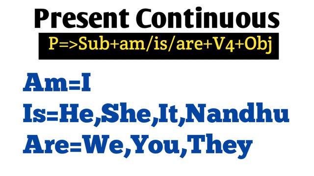 Competitive English Grammar Present Tense Complete Class|English through Telugu by Vara Prasad смотреть онлайн