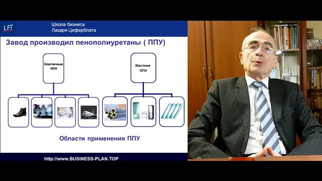 Презентация Школы бизнеса Лазаря Циферблата смотреть онлайн