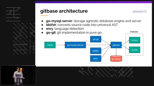 Gitbase, SQL interface to Git repositories - Git Merge 2019 смотреть онлайн