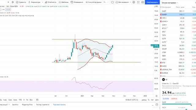 Li Auto, JOYY, Alibaba // Фундаментальный, технический и макроэкономический анализ. Есть ли идеи?! смотреть онлайн