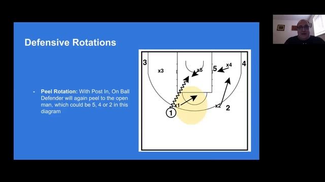Dave Waknuk - Force Left Force Weak Basketball Defense смотреть онлайн