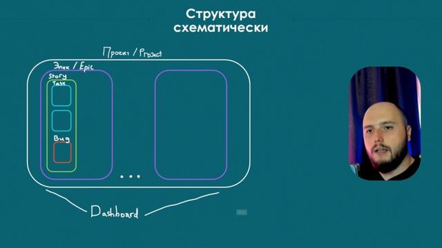 Что такое Jira | Task tracker смотреть онлайн