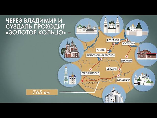 Владимир и Суздаль: Юрий Долгорукий, Покрова на Нерли и «Золотое кольцо» смотреть онлайн
