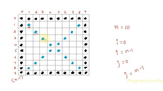 Square Star Pattern | Printing Stars "*" in Square Shape With Diagonal | Python Pattern Program смотреть онлайн