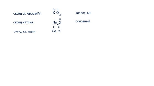 Составляем по названию формулы оксидов и определяем их характер. смотреть онлайн