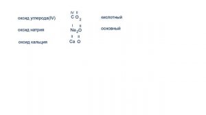 Составляем по названию формулы оксидов и определяем их характер.