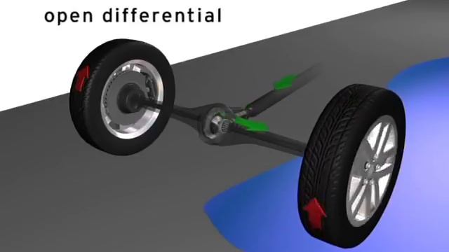How a Differential Works and Types of Differentials смотреть онлайн
