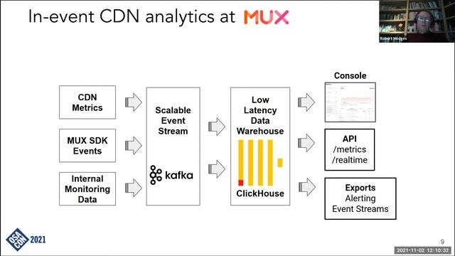OSA Con 2021: The Open Source Analytic Universe Data and Anecdata смотреть онлайн