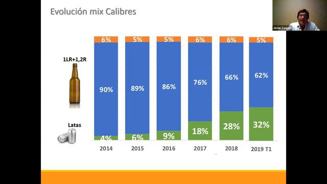 Conversatorio: La industria cervecera en los Siglos XX y XXI смотреть онлайн