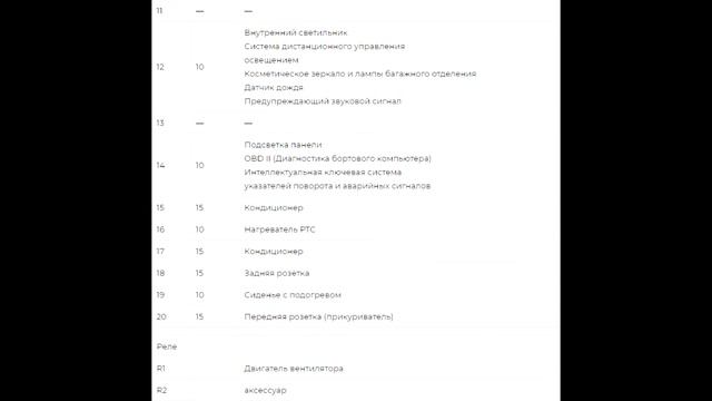 Предохранители и реле для Nissan Note (E11; 2004-2013) смотреть онлайн