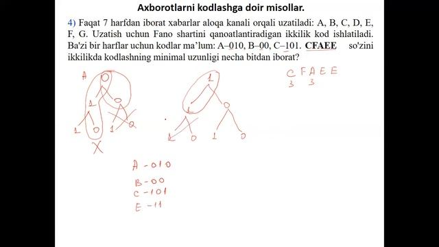 FANO SHARTI ORQALI AXBOROTLARNI KODLASH
