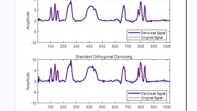 Shift-invariant wavelet denoising method based on Cycle Spinning/matlab смотреть онлайн