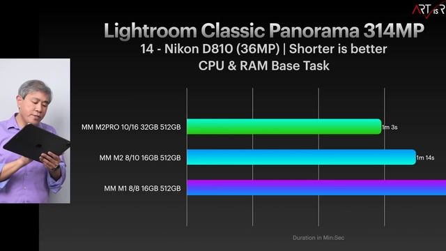 Mac mini M2 PRO vs M2 vs M1 vs Mac Studio | Pro Photo & FCP Tests! What is the best configuration? смотреть онлайн