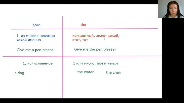 Артикли... смотреть онлайн