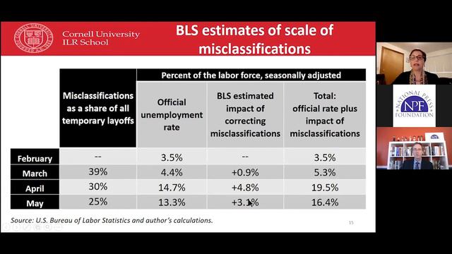Erica Groshen: Jobs and Unemployment Statistics смотреть онлайн