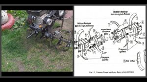 Как правильно собрать фрезы