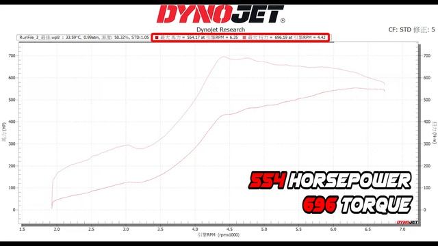 【AMAKER 5XX】VW Tiguan stage3 full boost INSANE 0-100 peformance under 4sec!? смотреть онлайн