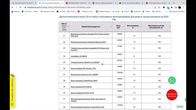 Велоэргометр Torneo Favourit Ergo B-710BL отзывы и обзор репутации в интернете смотреть онлайн