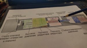Принцип настройки PCP.Прямоток или редуктор на РСР? Ударник, клапан и пружины РСР, какие и для чего