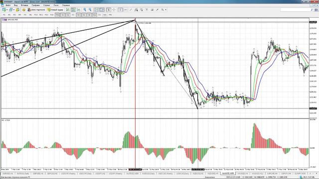 Обзор финансовых рынков от Александра Котина 24.03.2016