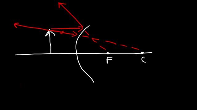 Ray Diagrams смотреть онлайн