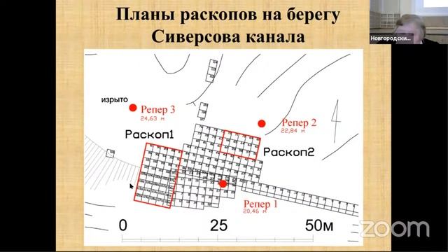 Н.В. Хвощинская, О.В. Григорьева, Т.С. Дорофеева,В.Л. Полигаев. Итоги изучения рва Рюрикова городищ смотреть онлайн