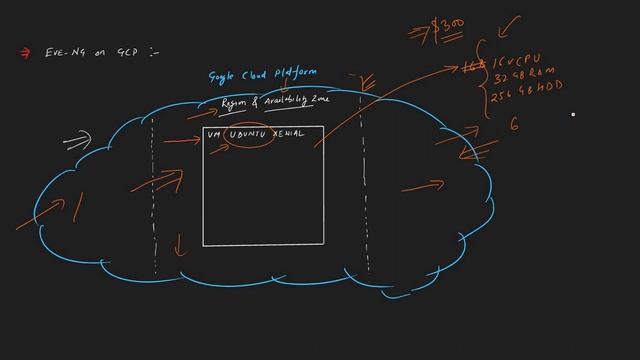 Create any virtual lab in GCP- Hands-On-video-1 смотреть онлайн