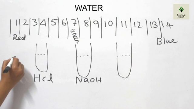WATER | CLASS 8 | CHEMISTRY | KERALA SYLLABUS | PART 7 смотреть онлайн