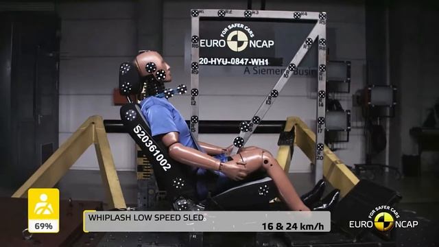 2020 Hyundai i10 Crash Test by Euro NCAP смотреть онлайн