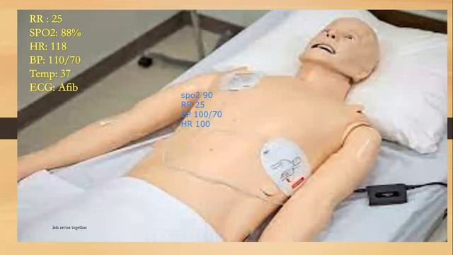 Heart failure- Simman Approach (PLAB 2 PREPARARTION FORUM) смотреть онлайн