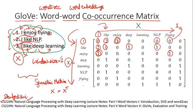 GloVe: Co-Occurrence Matrix (in Hindi) смотреть онлайн
