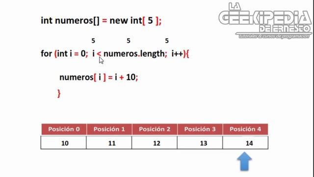 Curso Java desde cero #20 | Arreglos unidimensionales (Vectores dinámicos) смотреть онлайн